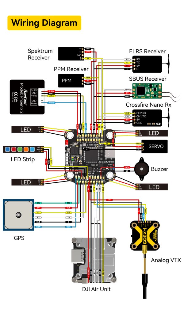 SpeedyBee F405 V4 BLS 55A 30x30 FC&ESC Stack - Image 11