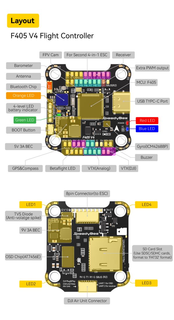 SpeedyBee F405 V4 BLS 55A 30x30 FC&ESC Stack - Image 9
