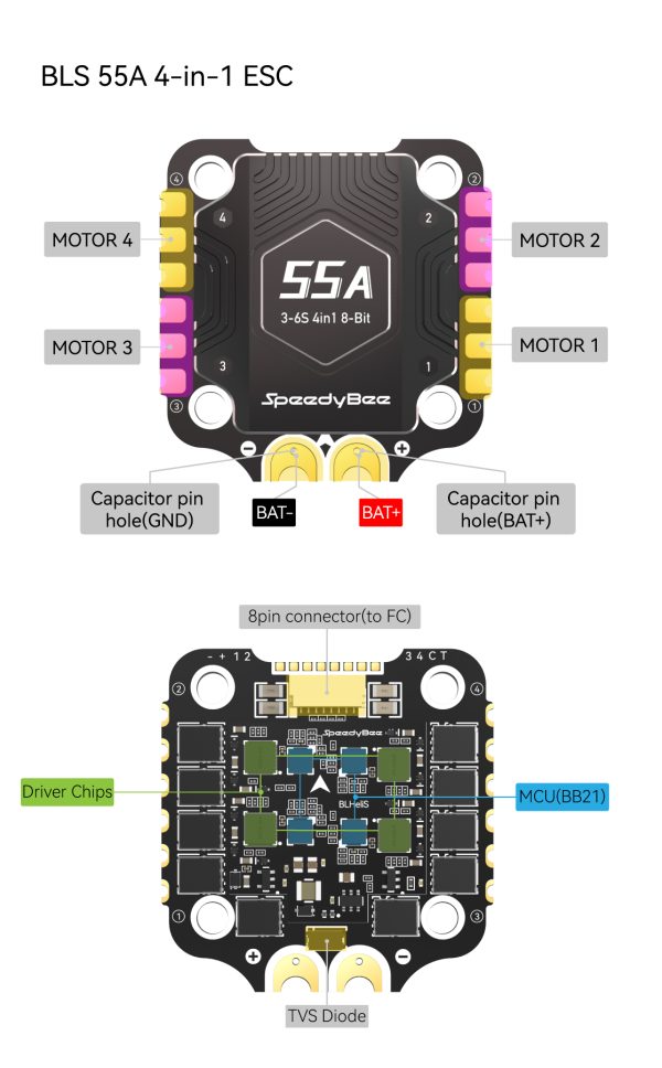 SpeedyBee F405 V4 BLS 55A 30x30 FC&ESC Stack - Image 8