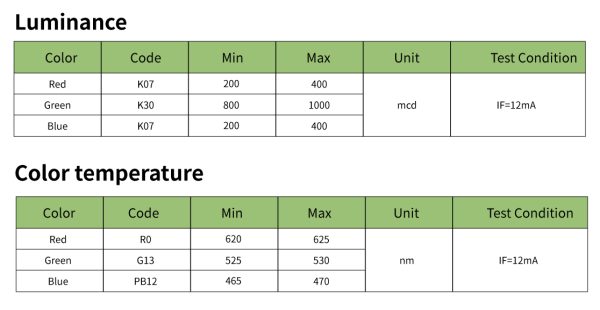 LED diody SpeedyBee Programable 2812 Arm (4 ks) - Image 5