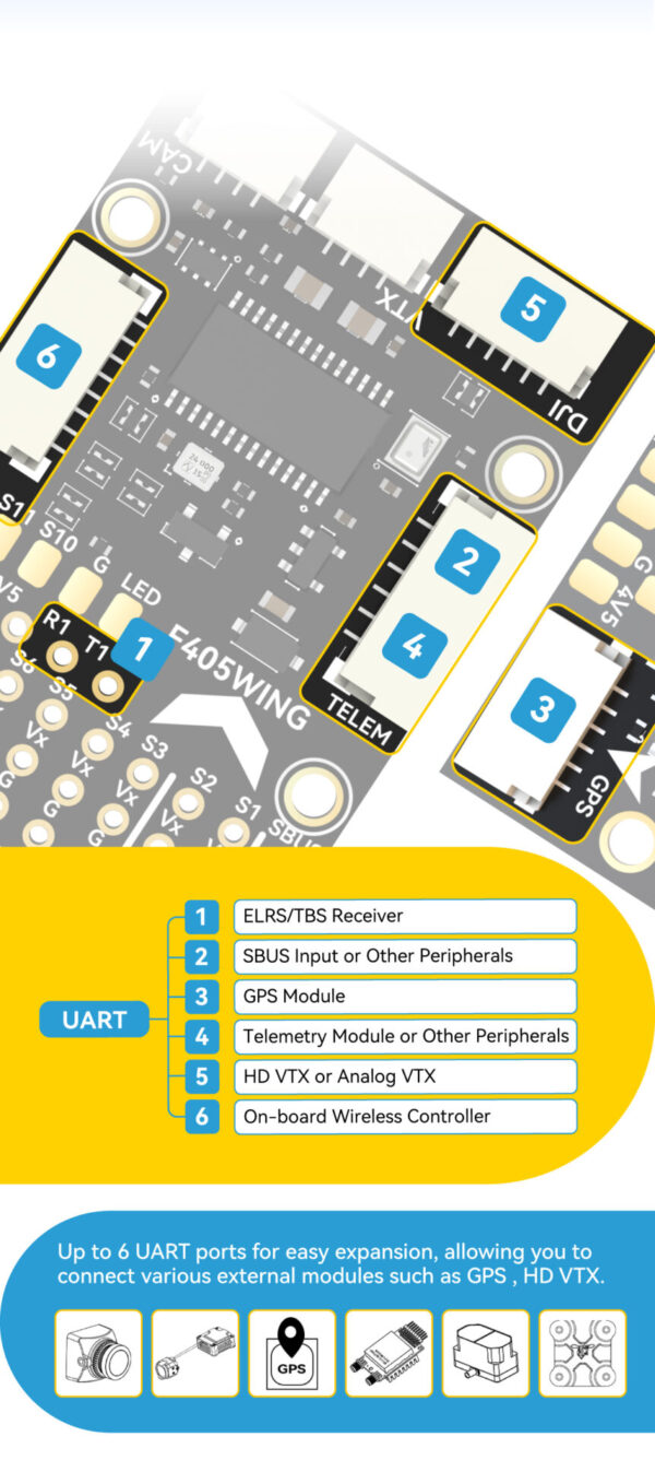 SpeedyBee F405 WING MINI Fixed Wing Flight Controller - Image 17