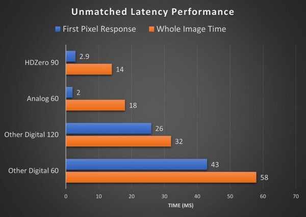 HDZero Nano 90 kamera - Image 4